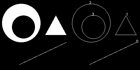 result of contours