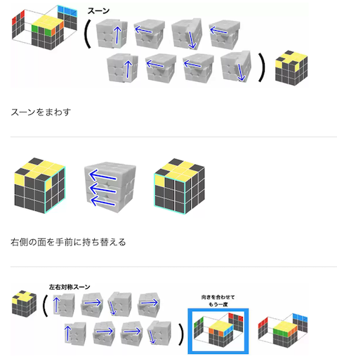 rubiccube-sune