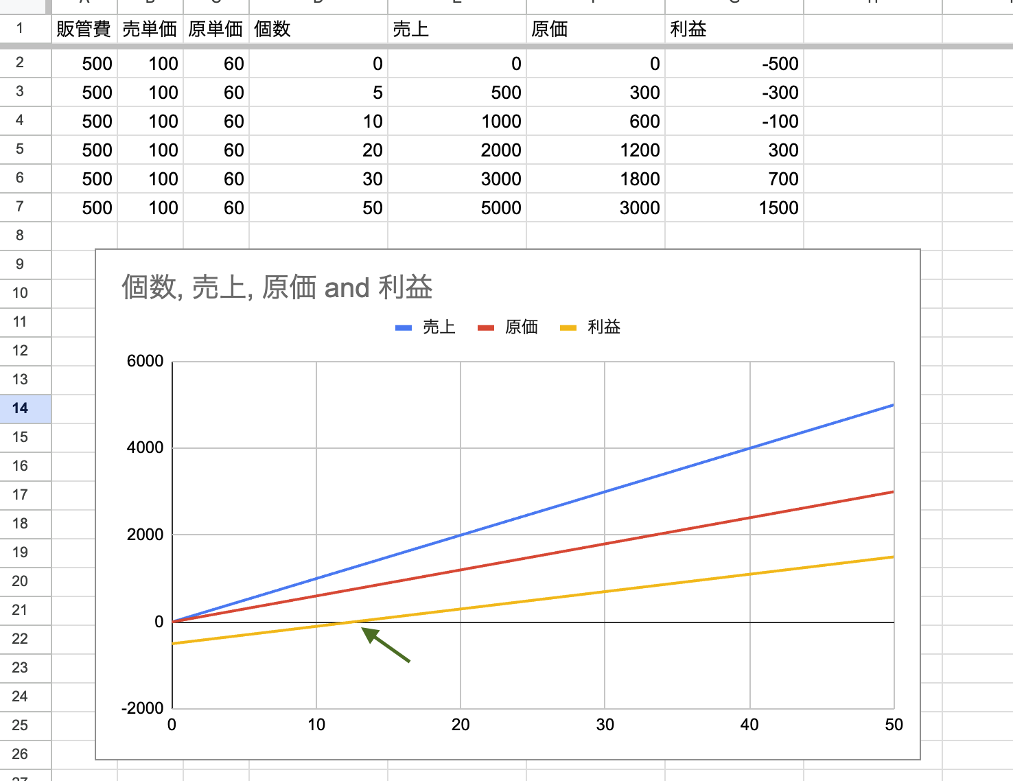 kodomoichi-chart