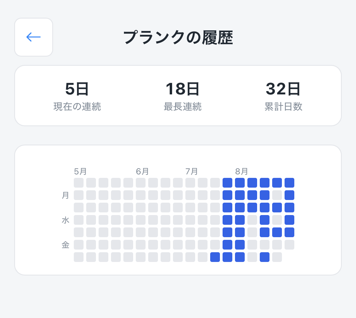 interval-timer