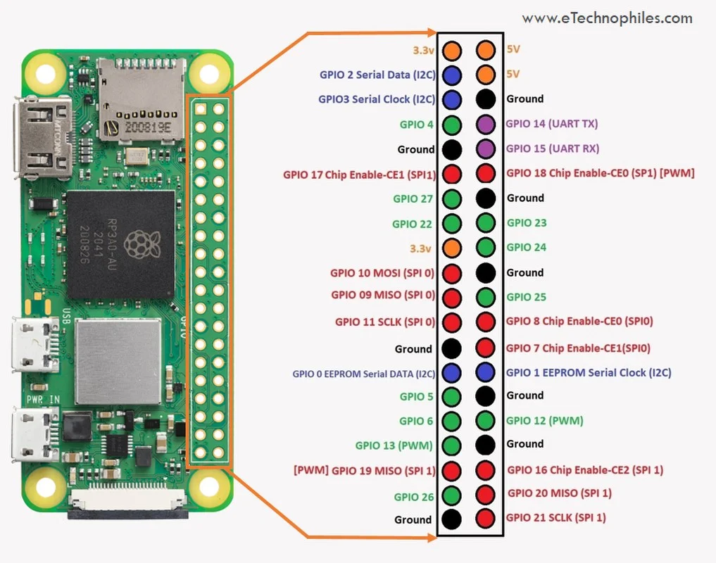 Raspberry_Pi_Zero_W_pinout.png