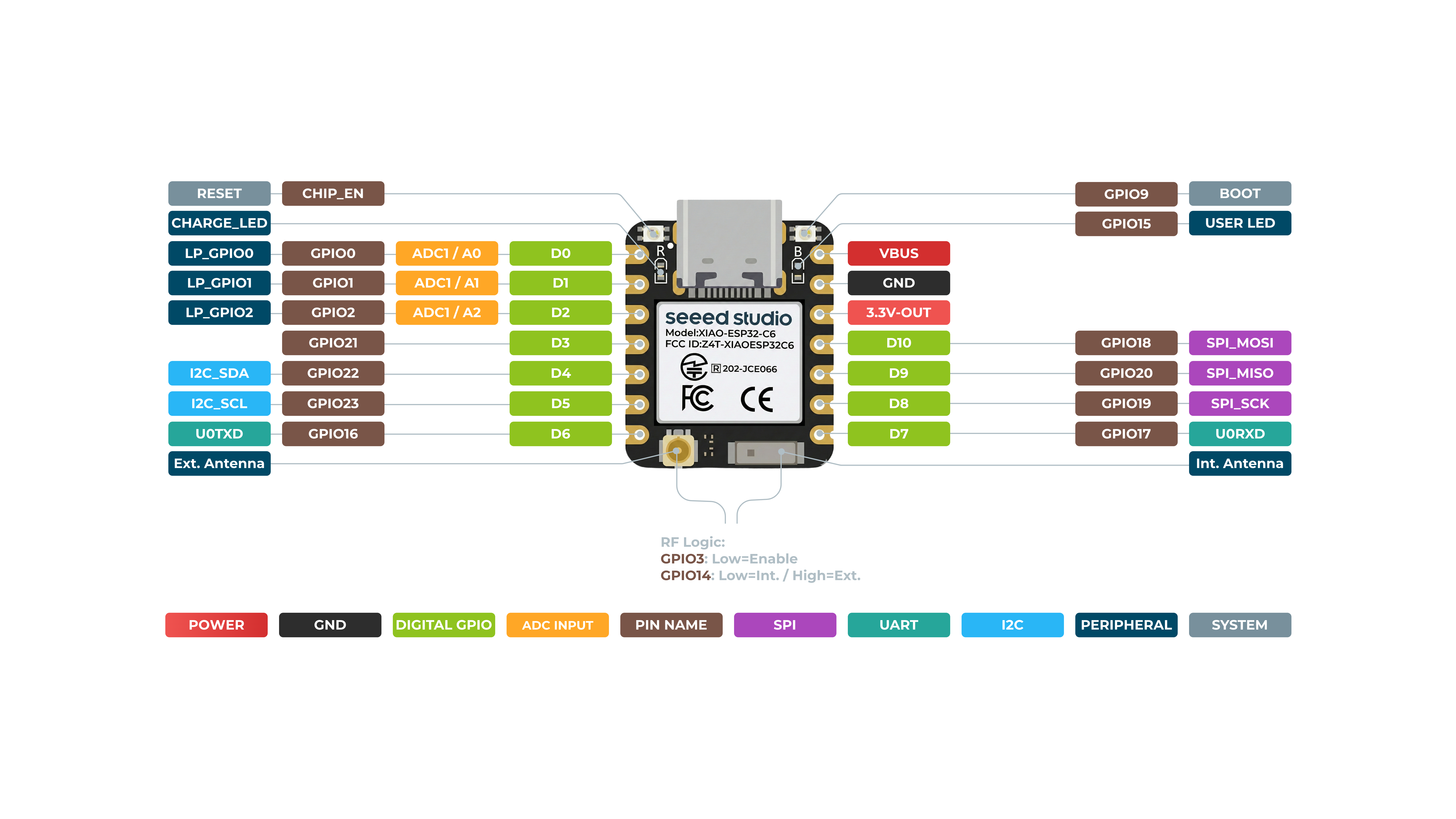 XIAO_ESP32-C6_front_pinout.png